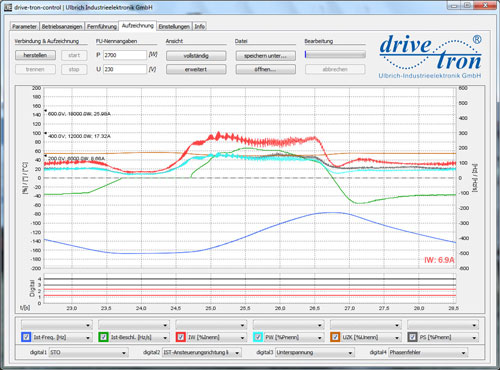 inverter analyse